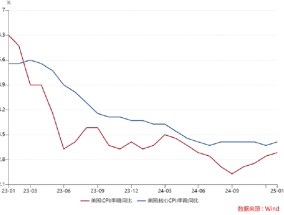 ETF日报：影视板块有望受益于AIGC带来的降本增效等利好，可关注影视基金ETF