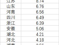 《哪吒2》票房地理：广东江苏山东位居前三，三四线城市占比近6成