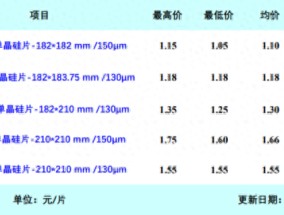 2025年哪些光伏企业有望突围，DeepSeek这样说