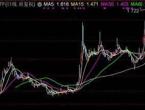 港股互联网ETF大涨逾5%，创上市新高，换手率超900%