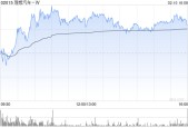 天风证券：维持理想汽车-W“买入”评级 目标价141.5港元