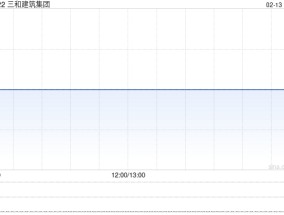 三和建筑集团因股份合并削减15.96亿股