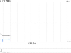 中金：维持好孩子国际“中性”评级 目标价上调70%至1.32港元