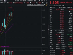 创AI再创新高，资金大举加仓！创业板人工智能ETF华宝（159363）单日吸金超2亿元，规模悄然新高