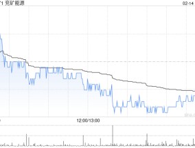 兖矿能源：新风光科技拟向东方机电增资5592.5687万元