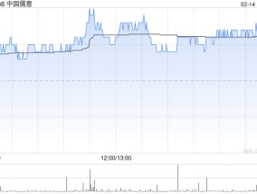中国儒意2月14日发行1.6亿股配售股份