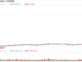 影视股早盘走低，光线传媒跌逾7%，影视ETF跌约3%