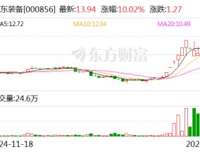 冀东装备：公司与参股子公司尚未在人形机器人领域进行布局或对外开展具体合作