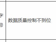 湖北宜城农村商业银行被罚28万元：因数据质量控制不到位