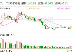 六九一二：截至2025年2月10日，公司股东总户数为16688位