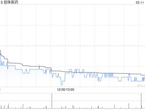 丽珠医药2月11日斥资1317.61万元回购A股36.55万股