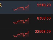 恒生科指涨超5%！AI医疗股领涨 阿里健康涨超27%