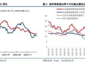 中信建投：中期市场仍将维持震荡上行趋势不变 本轮科技行情演绎预计仍有空间