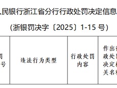 反洗钱！财通证券首罚！四任合规总监同在高管序列