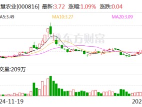 智慧农业：目前公司未开展机器人业务