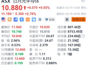 日月光半导体盘前涨超2% 投资3亿美元的马来西亚封测新厂启用