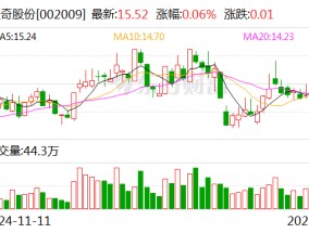 天奇股份：与北京银河通用机器人有限公司签订合资协议