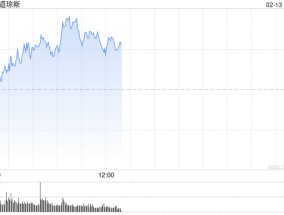 早盘：美股继续上扬 纳指上涨超过100点