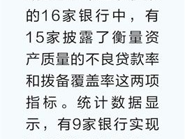 十余家上市银行业绩快报出炉 资产质量向好经营指标改善