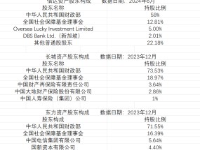 三大AMC同日公告：财政部持股拟无偿划转至汇金公司