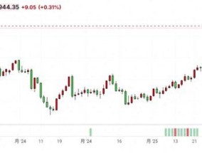 关税威胁引发避险需求 现货黄金再创历史新高