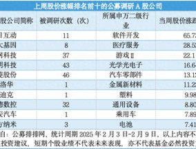 DeepSeek热度不减，公募火速调研概念股，哪些上榜？