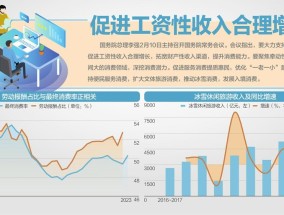 国务院提振消费“组合拳”：大力支持居民增收，深挖消费潜力