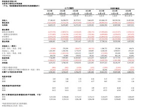 网易Q4营收仍下滑但净利猛增33%，端游超预期强劲，多业务整合DeepSeek借力AI