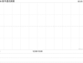 新华通讯频媒获俞炜坤增持4136.1万股 每股作价0.04港元