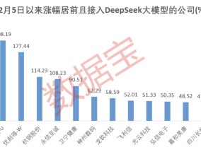 风险vs机遇！近百家公司抢搭“DeepSeek快车”，绩优滞涨+国家队持仓股仅6只