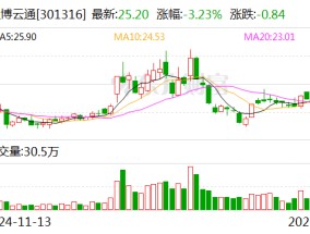 慧博云通：3月3日将召开2025年第一次临时股东大会