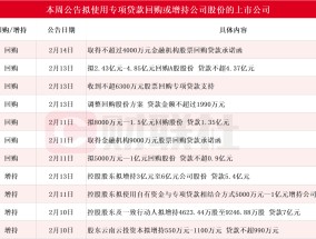 本周再添11家！雅戈尔等多股披露回购增持再贷款计划 相关A股名单一览