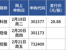 蛇年首批申购新股来了！