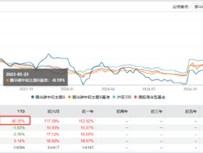 25天涨近50%！鹏华碳中和基金领跑 是“昙花一现”还是长牛启航？