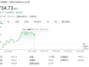 Meta下一个重大押注：招兵买马，计划大举布局AI人形机器人