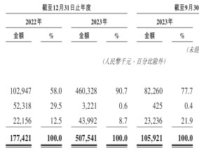 国星宇航冲刺港股“商业航天第一股”，航天科技加人工智能有没有搞头？