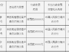 中国银行朔州平鲁区支行被罚25万元：因未按规定履行客户身份识别义务