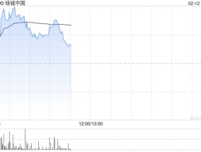 绿城中国盘中涨超3% 机构看好公司低毛利项目结转完成后盈利修复