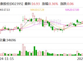 双象股份：公司2025年第一季度报告将在今年4月份披露