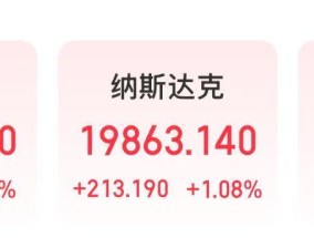 特斯拉市值大增5000亿元，英特尔涨超8%，这只美股涨超30%！发生了什么？