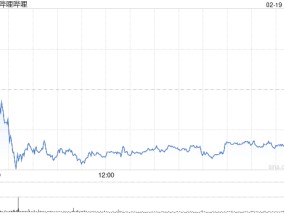 哔哩哔哩第四季度营收77.3亿元 经调净利润4.5亿元