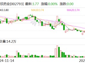 罗欣药业：3月3日将召开2025年第二次临时股东大会