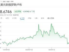 俄美谈判初启动 卢布汇率大幅反弹升破90关口