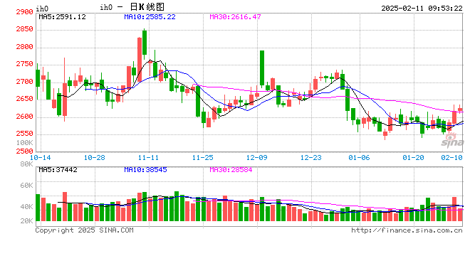 光大期货：2月11日金融日报