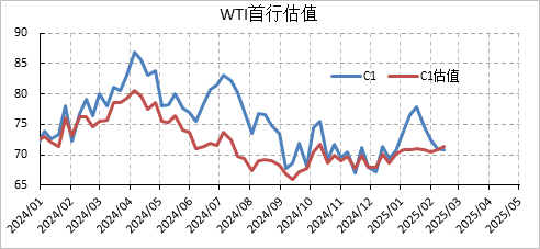 节后涨幅尽数回吐，原油后市何去何从？  第3张