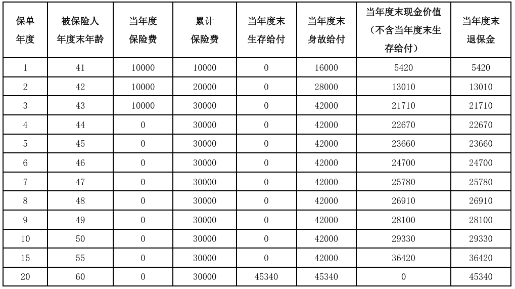 宣称刚兑 市场惊现“类国债”保险！专家却提醒……  第3张