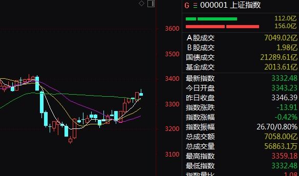 A股突发！这一板块，历史天量！发生了什么？  第1张