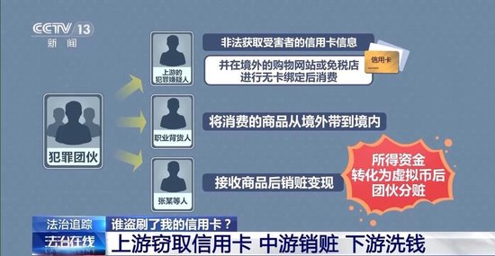 手机不受控制信用卡竟被刷爆 警方提醒银行卡这一功能赶紧关闭  第5张