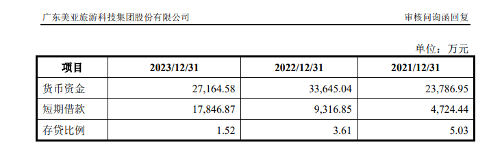 美亚科技IPO：巨额应收账款悬顶但坏账计提比例畸低 毛利率飙升与同行相异 涉嫌虚假陈述|北交所观察  第4张