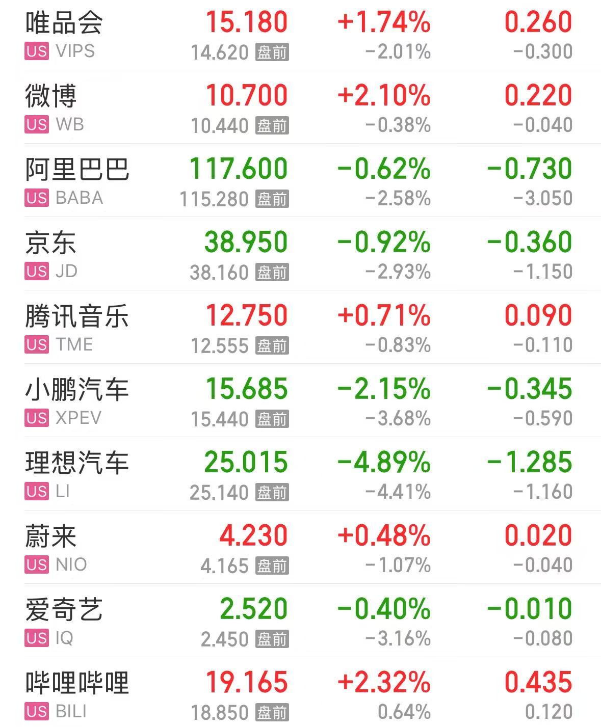 特斯拉市值大增5000亿元，英特尔涨超8%，这只美股涨超30%！发生了什么？  第4张